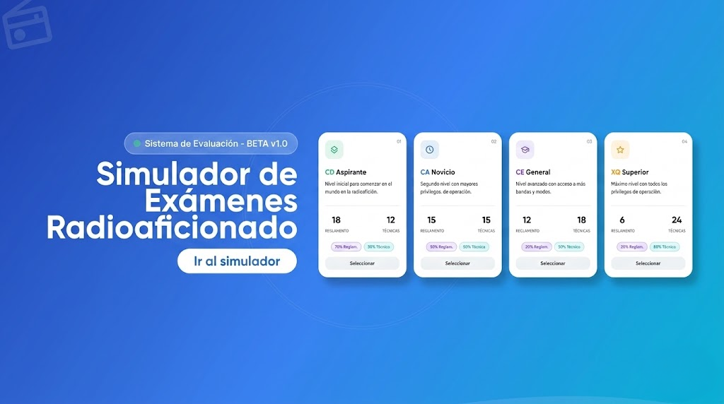 Exámenes de Radioaficionado