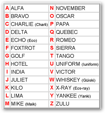 Abecedario ICAO