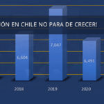 ¡LA RADIOAFICIÓN EN CHILE NO PARA DE CRECER!
