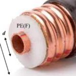 Coaxiales con dieléctrico de espuma por José Luis Giordano CA4GIO