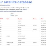 Amateur satellite database – AMSAT